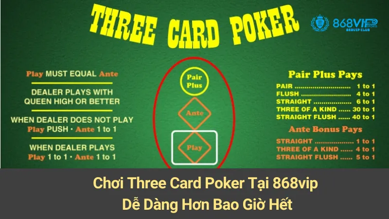Chơi Three Card Poker Tại 868vip Dễ Dàng Hơn Bao Giờ Hết